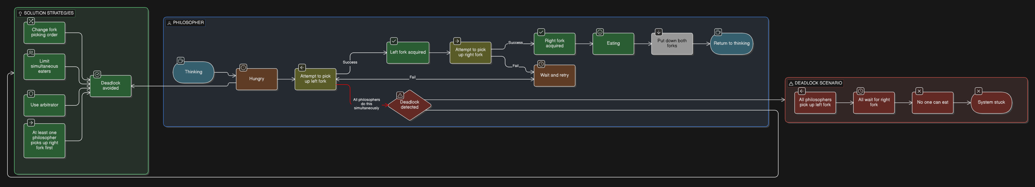 Task Overview